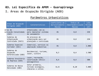03. Lei Específica da APRM - Guarapiranga
   I. Áreas de Ocupação Dirigida (AOD)

                             Parâmetros Urbanísticos
                                                   Coeficiente de       Índice de        Lote
     Áreas de Ocupação
                             Características       Aproveitamento   Impermeabilização   Mínimo
     Dirigida (AOD)
                                                       Máximo             Máximo         (m2)
Subárea de                Urbanizadas com ou
Urbanização Consolidada   para implantar sistema         01               0,8            250
     (SUC)                de saneamento
     Subárea de           Em processo de
     Urbanização          urbanização para ser           01               0,8            250
     Controlada (SUCt)    planejada e controlada

     Subárea Especial     Comercial, serviços ou
                                                         01               0,8           1.000
     Corredor (SEC)       ampliação indústrias

     Subárea de
                          Residencial, turismo,
     Ocupação                                           0,3               0,4           1.500
                          lazer, cultura
     Diferenciada (SOD)
                          Lazer, recreação,
     Subárea Envoltória
                          valorização cênica-           0,4               0,4            500
     da Represa (SER)
                          paisagística
                          Setor primário,
     Subárea de Baixa
                          turismo ecológico,            0,15              0,20          5.000
     Densidade (SBD)
                          chácaras e sítios
 
