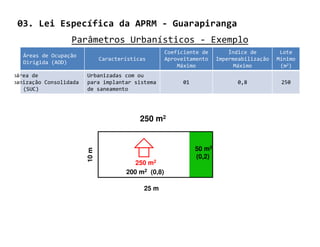03. Lei Específica da APRM - Guarapiranga
                    Parâmetros Urbanísticos - Exemplo
                                                        Coeficiente de         Índice de        Lote
     Áreas de Ocupação
                                 Características        Aproveitamento     Impermeabilização   Mínimo
     Dirigida (AOD)
                                                            Máximo               Máximo         (m2)
Subárea de                Urbanizadas com ou
Urbanização Consolidada   para implantar sistema              01                 0,8            250
     (SUC)                de saneamento




                                              250 m2


                                                                   50 m2
                          10 m




                                                                   (0,2)
                                            250 m2
                                         200 m2 (0,8)

                                               25 m
 