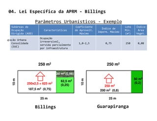 04. Lei Específica da APRM - Billings

                      Parâmetros Urbanísticos - Exemplo
     Subáreas de                                 Coeficiente                     Lote    Índice
                                                                  Índice de
     Ocupação            Características         de Aproveit.                    Mín.     Área
                                                                Imperm. Máximo
     Dirigida (AOD)                                 Máximo                       (m2)    Veget.
                       Ocupação
Ocupação Urbana
                       irreversivel,
     Consolidada                                   1,0-2,5           0,75        250      0,08
                       servida parcialmente
     (SUC)
                       por infraestrutura




                       250 m2                                        250 m2

                                  20 m2 (0,08)
                                                                                        50 m2
                                                     10 m
     10 m




                                     62,5  m2
               250x2,5 = 625 m2                                                         (0,2)
                                     (0,25)                         250 m2
               187,5 m2 (0,75)                                   200 m2 (0,8)

                        25 m                                           25 m

                      Billings                                  Guarapiranga
 