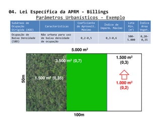 04. Lei Específica da APRM - Billings
          Parâmetros Urbanísticos - Exemplo
 Subáreas de                                 Coeficiente                     Lote    Índice
                                                              Índice de
 Ocupação              Características       de Aproveit.                    Mín.     Área
                                                            Imperm. Máximo
 Dirigida (AOD)                                 Máximo                       (m2)    Veget.
 Ocupação de         Não urbana para uso
                                                                             500-    0,20-
 Baixa Densidade     de baixa densidade        0,2-0,5         0,3-0,6
                                                                             5.000    0,35
 (SBD)               de ocupação


                                           5.000 m2
                                                                      1.500 m2
                              3.500 m2 (0,7)                            (0,3)
       50m




                  1.500 m2 (0,35)
                                                                      1.000 m2
                                                                        (0,2)




                                            100m
 