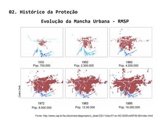 02. Histórico da Proteção
              Evolução da Mancha Urbana - RMSP




        Pop. 750.000                       Pop. 2.300.000                        Pop. 4.200.000




        Pop. 8.000.000                      Pop. 12.00.000                       Pop. 16.000.000

          Fonte: http://www.usp.br/fau/docentes/depprojeto/c_deak/CD///1disc/07-ev-AC/302EvolSP30-95/index.html
 
