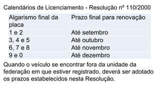 Calendários de Licenciamento - Resolução nº 110/2000
Quando o veículo se encontrar fora da unidade da
federação em que estiver registrado, deverá ser adotado
os prazos estabelecidos nesta Resolução.
Algarismo final da
placa
Prazo final para renovação
1 e 2 Até setembro
3, 4 e 5 Até outubro
6, 7 e 8 Até novembro
9 e 0 Até dezembro
 
