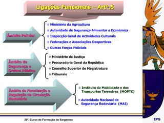 Ligações Funcionais – Artº.5 Âmbito Policial Ministério da Agricultura Autoridade de Segurança Alimentar e Económica Inspecção Geral de Actividades Culturais Federações e Associações Desportivas Outras Forças Policiais Âmbito de Segurança e Ordem Pública Ministério da Justiça Procuradoria Geral da República Conselho Superior de Magistratura Tribunais Âmbito da Fiscalização e Regulação da Circulação Rodoviária Instituto da Mobilidade e dos Transportes Terrestres  (MOPTC) Autoridade Nacional de Segurança Rodoviária  (MAI) 