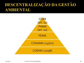 14/10/09 Profa. Ms. Flávia Magalhães 