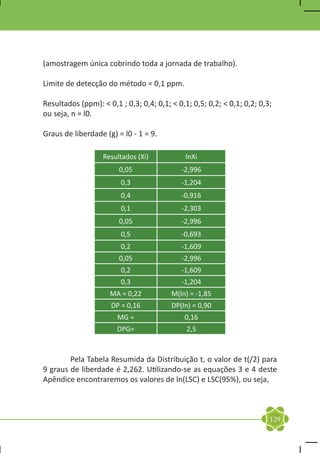 (amostragem única cobrindo toda a jornada de trabalho).

Limite de detecção do método = 0,1 ppm.

Resultados (ppm): < 0,1 ; 0,3; 0,4; 0,1; < 0,1; 0,5; 0,2; < 0,1; 0,2; 0,3;
ou seja, n = l0.

Graus de liberdade (g) = l0 - 1 = 9.

                   Resultados (Xi)            lnXi
                        0,05                -2,996
                         0,3                -1,204
                         0,4                -0,916
                         0,1                -2,303
                        0,05                -2,996
                         0,5                -0,693
                         0,2                -1,609
                        0,05                -2,996
                         0,2                -1,609
                         0,3                -1,204
                     MA = 0,22           M(ln) = -1,85
                      DP = 0,16          DP(In) = 0,90
                        MG =                 0,16
                       DPG=                   2,5



	       Pela Tabela Resumida da Distribuição t, o valor de t(/2) para
9 graus de liberdade é 2,262. Utilizando-se as equações 3 e 4 deste
Apêndice encontraremos os valores de ln(LSC) e LSC(95%), ou seja,



                                                                         129
 