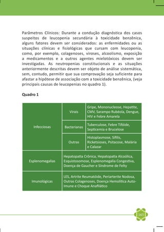 Parâmetros Clínicos: Durante a condução diagnóstica dos casos
suspeitos de leucopenia secundária à toxicidade benzênica,
alguns fatores devem ser considerados: as enfermidades ou as
situações clínicas e fisiológicas que cursam com leucopenia,
como, por exemplo, colagenoses, viroses, alcoolismo, exposição
a medicamentos e a outros agentes mielotóxicos devem ser
investigadas. As neutropenias constitucionais e as situações
anteriormente descritas devem ser objeto de análise sistemática,
sem, contudo, permitir que sua comprovação seja suficiente para
afastar a hipótese de associação com a toxicidade benzênica, (veja
principais causas de leucopenias no quadro 1).

Quadro 1

                                     Gripe, Mononucleose, Hepatite,
                          Virais     CMV, Sarampo Rubéola, Dengue,
                                     HIV e Febre Amarela

                                     Tuberculose, Febre Tifóide,
      Infecciosas      Bacterianas
                                     Septicemia e Brucelose

                                     Histoplasmose, Sífilis,
                         Outras      Ricketsioses, Psitacose, Malária
                                     e Calazar

                      Hepatopatia Crônica, Hepatopatia Alcoólica,
   Esplenomegalias    Esquistosomose, Esplenomegalia Congestiva,
                      Doença de Gaucher e Síndrome de Felty

                      LES, Artrite Reumatóide, Periarterite Nodosa,
     Imunológicas     Outras Colagenoses, Doença Hemolítica Auto-
                      Imune e Choque Anafilático




                                                                        165
 