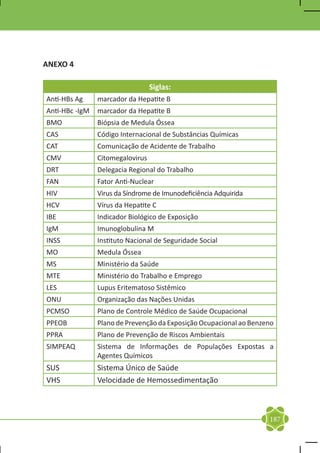 ANEXO 4

                                  Siglas:
Anti-HBs Ag     marcador da Hepatite B
Anti-HBc -IgM   marcador da Hepatite B
BMO             Biópsia de Medula Óssea
CAS             Código Internacional de Substâncias Químicas
CAT             Comunicação de Acidente de Trabalho
CMV             Citomegalovirus
DRT             Delegacia Regional do Trabalho
FAN             Fator Anti-Nuclear
HIV             Virus da Síndrome de Imunodeficiência Adquirida
HCV             Vírus da Hepatite C
IBE             Indicador Biológico de Exposição
IgM             Imunoglobulina M
INSS            Instituto Nacional de Seguridade Social
MO              Medula Óssea
MS              Ministério da Saúde
MTE             Ministério do Trabalho e Emprego
LES             Lupus Eritematoso Sistêmico
ONU             Organização das Nações Unidas
PCMSO           Plano de Controle Médico de Saúde Ocupacional
PPEOB           Plano de Prevenção da Exposição Ocupacional ao Benzeno
PPRA            Plano de Prevenção de Riscos Ambientais
SIMPEAQ         Sistema de Informações de Populações Expostas a
                Agentes Químicos
SUS             Sistema Único de Saúde
VHS             Velocidade de Hemossedimentação



                                                                    187
 