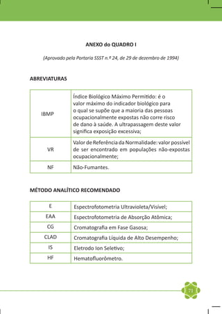 ANEXO do QUADRO I

    (Aprovado pela Portaria SSST n.º 24, de 29 de dezembro de 1994)


ABREVIATURAS


                 Índice Biológico Máximo Permitido: é o
                 valor máximo do indicador biológico para
                 o qual se supõe que a maioria das pessoas
    IBMP
                 ocupacionalmente expostas não corre risco
                 de dano à saúde. A ultrapassagem deste valor
                 significa exposição excessiva;
                 Valor de Referência da Normalidade: valor possível
     VR          de ser encontrado em populações não-expostas
                 ocupacionalmente;
     NF          Não-Fumantes.


MÉTODO ANALÍTICO RECOMENDADO

      E           Espectrofotometria Ultravioleta/Visível;
     EAA          Espectrofotometria de Absorção Atômica;
     CG           Cromatografia em Fase Gasosa;
    CLAD          Cromatografia Líquida de Alto Desempenho;
      IS          Eletrodo Ion Seletivo;
     HF           Hematofluorômetro.
	



                                                                      71
 