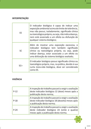 INTERPRETAÇÃO


                O indicador biológico é capaz de indicar uma
                exposição ambiental acima do limite de tolerância,
                mas não possui, isoladamente, significado clínico
       EE
                ou toxicológico próprio, ou seja, não indica doença,
                nem está associado a um efeito ou disfunção de
                qualquer sistema biológico;

                Além de mostrar uma exposição excessiva, o
                indicador biológico tem também significado
       SC       clínico ou toxicológico próprio, ou seja, pode
                indicar doença, estar associado a um efeito ou
                uma disfunção do sistema biológico avaliado;

                O indicador biológico possui significado clínico ou
                toxicológico próprio, mas, na prática, devido à sua
       SC+
                curta meia-vida biológica, deve ser considerado
                como EE.


VIGÊNCIA


                A inspeção do trabalho passará a exigir a avaliação
P-12            deste indicador biológico 12 (doze) meses após a
                publicação desta norma;
                A inspeção do trabalho passará a exigir a avaliação
P-18            deste indicador biológico 18 (dezoito) meses após
                a publicação desta norma;
                A inspeção do trabalho passará a exigir a avaliação
P-24            deste indicador biológico 24 (vinte e quatro)
                meses após a publicação desta norma.

                                                                   73
 