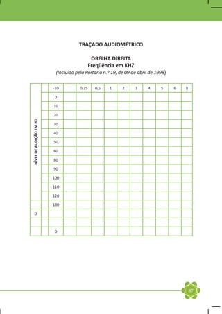 TRAÇADO AUDIOMÉTRICO

                                                  ORELHA DIREITA
                                                 Freqüência em KHZ
                              (Incluído pela Portaria n.º 19, de 09 de abril de 1998)
	
                             -10          0,25     0,5   1     2     3      4     5     6   8

                             0

                             10

                             20
    NÍVEL DE AUDIÇÃO EM dD




                             30

                             40

                             50

                             60

                             80

                             90

                             100

                             110

                             120

                             130

        D



                             D




                                                                                                87
 