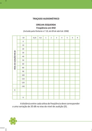 TRAÇADO AUDIOMÉTRICO

                                          ORELHA ESQUERDA
                                          Freqüência em KHZ
                           (Incluído pela Portaria n.º 19, de 09 de abril de 1998)

                          -10          0,25   0,5    1      2     3      4     5     6   8

                          0

                          10

                          20
 NÍVEL DE AUDIÇÃO EM dD




                          30

                          40

                          50

                          60

                          80

                          90

                          100

                          110

                          120

                          130

     D



                          D


	      A distância entre cada oitiva de freqüência deve corresponder
a uma variação de 20 dB no eixo do nível de audição (D).




88
 