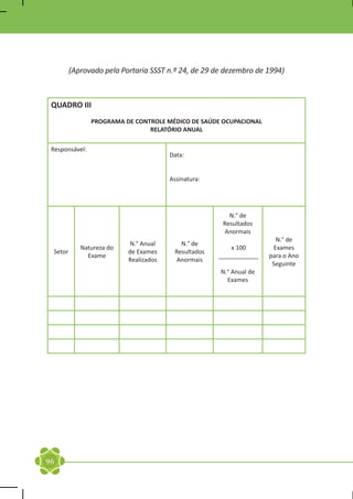 (Aprovado pela Portaria SSST n.º 24, de 29 de dezembro de 1994)



 QUADRO III
                PROGRAMA DE CONTROLE MÉDICO DE SAÚDE OCUPACIONAL
                                RELATÓRIO ANUAL

 Responsável:
                                       Data:


                                       Assinatura:




                                                        N.° de
                                                      Resultados
                                                       Anormais
                                                                      N.° de
                          N.° Anual       N.° de
            Natureza do                                  x 100       Exames
 Setor                    de Exames     Resultados
              Exame                                  ____________   para o Ano
                          Realizados     Anormais
                                                                     Seguinte
                                                     N.° Anual de
                                                       Exames




96
 