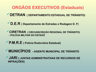 MUNICÍPIOS - AGENTE MUNICIPAL DE TRÂNSITO
JARI ( JUNTAS ADMINISTRATIVAS DE RECURSOS DE
INFRAÇÕES)
D.E.R ( Departamento de Estradas e Rodagem D. F)
P.M.R.E ( Policia Rodoviária Estadual)
DETRAN ( DEPARTAMENTO ESTADUAL DE TRÂNSITO)
ORGÃOS EXECUTIVOS (Estaduais)
CIRETRAN ( CIRCUNSCRIÇÃO REGIONAL DE TRÂNSITO)
- POLÍCIA MILITAR DO ESTADO
 