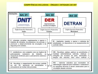 DETRAN
Art. 21 Art. 22 Art. 22
 