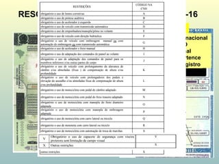 RESOLUÇÃO 765/93 DO CONTRAN E 598-16
NUMERO
DO
PAPEL
1º Nº identificação nacional
Gerado pelo BINCO
Base Índice Nacional
de Condutores, pertence
ao DENATRAN
RENACH
Número do registro
 