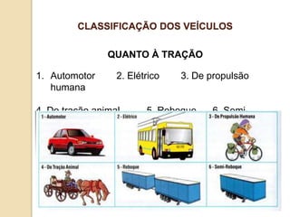 QUANTO À TRAÇÃO
1. Automotor 2. Elétrico 3. De propulsão
humana
4. De tração animal 5. Reboque 6. Semi-
reboque
CLASSIFICAÇÃO DOS VEÍCULOS
 