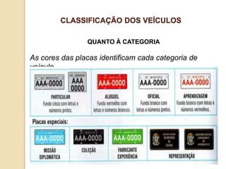 QUANTO À CATEGORIA
As cores das placas identificam cada categoria de
veículo.
CLASSIFICAÇÃO DOS VEÍCULOS
 