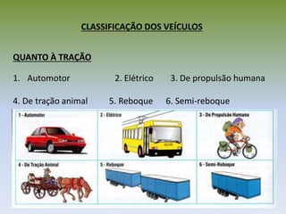 CLASSIFICAÇÃO DOS VEÍCULOS
QUANTO À TRAÇÃO
1. Automotor 2. Elétrico 3. De propulsão humana
4. De tração animal 5. Reboque 6. Semi-reboque
67/23
 