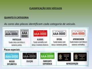 CLASSIFICAÇÃO DOS VEÍCULOS
QUANTO À CATEGORIA
As cores das placas identificam cada categoria de veículo.
 