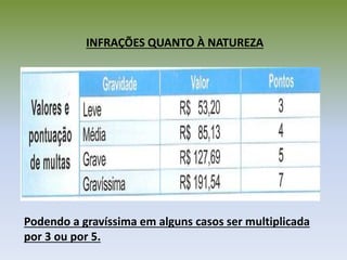 INFRAÇÕES QUANTO À NATUREZA
Podendo a gravíssima em alguns casos ser multiplicada
por 3 ou por 5.
 