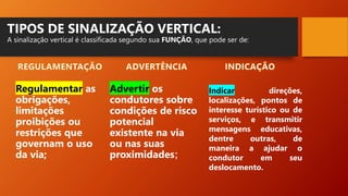 LEGISLAÇÃO DE TRÂNSITO- Sinalização Vertical.pptx