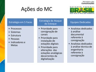 Ações do MC
                        Estratégia de Ataque
Estratégia em 5 Faces                            Equipes Dedicadas
                             do Estoque
•   Processos           • Prioridade para       • Analistas dedicados
•   Sistemas              consignação de          à análise
•   Estrutura             canais                  documental
                        • Prioridade para         referente à
•   Pessoas
                          instalação de           consignação
•   Indicadores e
                          estações digitais     • Analistas dedicados
    Metas
                        • Prioridade para         à análise técnica de
                          alterações das          engenharia
                          estações analógicas     referente à
                          decorrentes da          consignação
                          digitalização
 