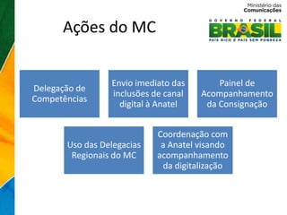 Ações do MC


                 Envio imediato das       Painel de
Delegação de
                 inclusões de canal   Acompanhamento
Competências
                   digital à Anatel    da Consignação


                            Coordenação com
       Uso das Delegacias    a Anatel visando
        Regionais do MC     acompanhamento
                             da digitalização
 