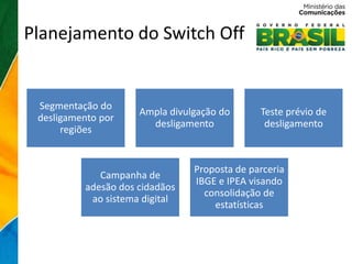 Planejamento do Switch Off


 Segmentação do
                     Ampla divulgação do      Teste prévio de
 desligamento por
                       desligamento            desligamento
      regiões


                                Proposta de parceria
             Campanha de
                                IBGE e IPEA visando
          adesão dos cidadãos
                                  consolidação de
           ao sistema digital
                                    estatísticas
 