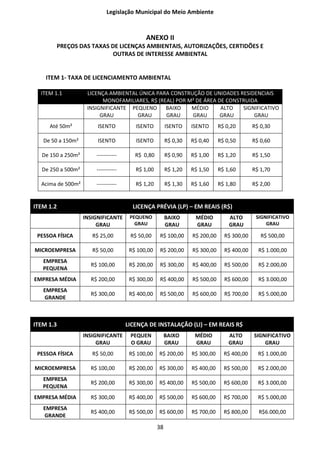 Legislação Municipal do Meio Ambiente



                                            ANEXO II
           PREÇOS DAS TAXAS DE LICENÇAS AMBIENTAIS, AUTORIZAÇÕES, CERTIDÕES E
                             OUTRAS DE INTERESSE AMBIENTAL


    ITEM 1- TAXA DE LICENCIAMENTO AMBIENTAL

  ITEM 1.1          LICENÇA AMBIENTAL ÚNICA PARA CONSTRUÇÃO DE UNIDADES RESIDENCIAIS
                          MONOFAMILIARES, R$ (REAL) POR M² DE ÁREA DE CONSTRUIDA
                    INSIGNIFICANTE PEQUENO BAIXO         MÉDIO      ALTO   SIGNIFICATIVO
                         GRAU        GRAU       GRAU     GRAU       GRAU       GRAU
     Até 50m²           ISENTO          ISENTO         ISENTO    ISENTO      R$ 0,20       R$ 0,30

   De 50 a 150m²        ISENTO          ISENTO         R$ 0,30   R$ 0,40     R$ 0,50       R$ 0,60

  De 150 a 250m²       -----------      R$ 0,80        R$ 0,90   R$ 1,00     R$ 1,20       R$ 1,50

  De 250 a 500m²       -----------      R$ 1,00        R$ 1,20   R$ 1,50     R$ 1,60       R$ 1,70

  Acima de 500m²       -----------      R$ 1,20        R$ 1,30   R$ 1,60     R$ 1,80       R$ 2,00


ITEM 1.2                               LICENÇA PRÉVIA (LP) – EM REAIS (R$)
                   INSIGNIFICANTE     PEQUENO          BAIXO      MÉDIO          ALTO       SIGNIFICATIVO
                        GRAU            GRAU           GRAU       GRAU           GRAU           GRAU

 PESSOA FÍSICA        R$ 25,00        R$ 50,00    R$ 100,00      R$ 200,00     R$ 300,00      R$ 500,00

MICROEMPRESA          R$ 50,00        R$ 100,00   R$ 200,00      R$ 300,00     R$ 400,00     R$ 1.000,00
   EMPRESA
                     R$ 100,00        R$ 200,00   R$ 300,00      R$ 400,00     R$ 500,00     R$ 2.000,00
   PEQUENA
EMPRESA MÉDIA        R$ 200,00        R$ 300,00   R$ 400,00      R$ 500,00     R$ 600,00     R$ 3.000,00
   EMPRESA
                     R$ 300,00        R$ 400,00   R$ 500,00      R$ 600,00     R$ 700,00     R$ 5.000,00
   GRANDE



ITEM 1.3                             LICENÇA DE INSTALAÇÃO (LI) – EM REAIS R$
                   INSIGNIFICANTE     PEQUEN           BAIXO      MÉDIO          ALTO      SIGNIFICATIVO
                        GRAU          O GRAU           GRAU       GRAU           GRAU          GRAU
 PESSOA FÍSICA        R$ 50,00        R$ 100,00   R$ 200,00      R$ 300,00     R$ 400,00     R$ 1.000,00

MICROEMPRESA         R$ 100,00        R$ 200,00   R$ 300,00      R$ 400,00     R$ 500,00     R$ 2.000,00
   EMPRESA
                     R$ 200,00        R$ 300,00   R$ 400,00      R$ 500,00     R$ 600,00     R$ 3.000,00
   PEQUENA
EMPRESA MÉDIA        R$ 300,00        R$ 400,00   R$ 500,00      R$ 600,00     R$ 700,00     R$ 5.000,00
   EMPRESA
                     R$ 400,00        R$ 500,00   R$ 600,00      R$ 700,00     R$ 800,00     R$6.000,00
   GRANDE

                                                  38
 