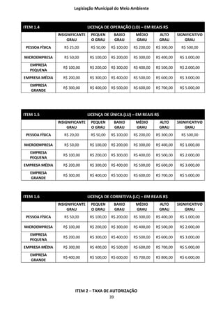 Legislação Municipal do Meio Ambiente



ITEM 1.4                          LICENÇA DE OPERAÇÃO (LO) – EM REAIS R$
                 INSIGNIFICANTE    PEQUEN       BAIXO       MÉDIO       ALTO       SIGNIFICATIVO
                      GRAU         O GRAU       GRAU        GRAU        GRAU           GRAU
 PESSOA FÍSICA      R$ 25,00       R$ 50,00    R$ 100,00   R$ 200,00   R$ 300,00     R$ 500,00

MICROEMPRESA        R$ 50,00       R$ 100,00   R$ 200,00   R$ 300,00   R$ 400,00    R$ 1.000,00
   EMPRESA
                   R$ 100,00       R$ 200,00   R$ 300,00   R$ 400,00   R$ 500,00    R$ 2.000,00
   PEQUENA
EMPRESA MÉDIA      R$ 200,00       R$ 300,00   R$ 400,00   R$ 500,00   R$ 600,00    R$ 3.000,00
   EMPRESA
                   R$ 300,00       R$ 400,00   R$ 500,00   R$ 600,00   R$ 700,00    R$ 5.000,00
   GRANDE




ITEM 1.5                          LICENÇA DE ÚNICA (LU) – EM REAIS R$
                 INSIGNIFICANTE    PEQUEN       BAIXO       MÉDIO       ALTO       SIGNIFICATIVO
                      GRAU         O GRAU       GRAU        GRAU        GRAU           GRAU
 PESSOA FÍSICA      R$ 20,00       R$ 50,00    R$ 100,00   R$ 200,00   R$ 300,00     R$ 500,00

MICROEMPRESA        R$ 50,00       R$ 100,00   R$ 200,00   R$ 300,00   R$ 400,00    R$ 1.000,00
   EMPRESA
                   R$ 100,00       R$ 200,00   R$ 300,00   R$ 400,00   R$ 500,00    R$ 2.000,00
   PEQUENA
EMPRESA MÉDIA      R$ 200,00       R$ 300,00   R$ 400,00   R$ 500,00   R$ 600,00    R$ 3.000,00
   EMPRESA
                   R$ 300,00       R$ 400,00   R$ 500,00   R$ 600,00   R$ 700,00    R$ 5.000,00
   GRANDE



ITEM 1.6                          LICENÇA DE CORRETIVA (LC) – EM REAIS R$
                 INSIGNIFICANTE    PEQUEN       BAIXO       MÉDIO       ALTO       SIGNIFICATIVO
                      GRAU         O GRAU       GRAU        GRAU        GRAU           GRAU
 PESSOA FÍSICA      R$ 50,00       R$ 100,00   R$ 200,00   R$ 300,00   R$ 400,00    R$ 1.000,00

MICROEMPRESA       R$ 100,00       R$ 200,00   R$ 300,00   R$ 400,00   R$ 500,00    R$ 2.000,00
   EMPRESA
                   R$ 200,00       R$ 300,00   R$ 400,00   R$ 500,00   R$ 600,00    R$ 3.000,00
   PEQUENA
EMPRESA MÉDIA      R$ 300,00       R$ 400,00   R$ 500,00   R$ 600,00   R$ 700,00    R$ 5.000,00
   EMPRESA
                   R$ 400,00       R$ 500,00   R$ 600,00   R$ 700,00   R$ 800,00    R$ 6.000,00
   GRANDE




                         ITEM 2 – TAXA DE AUTORIZAÇÃO
                                          39
 