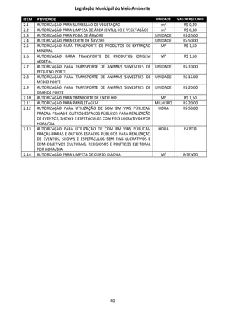 Legislação Municipal do Meio Ambiente

ITEM   ATIVIDADE                                                   UNIDADE    VALOR R$/ UNID
2.1    AUTORIZAÇÃO PARA SUPRESSÃO DE VEGETAÇÃO                       m²          R$ 0,20
2.2    AUTORIZAÇÃO PARA LIMPEZA DE ÁREA (ENTULHO E VEGETAÇÃO)        m²          R$ 0,30
2.3    AUTORIZAÇÃO PARA PODA DE ÁRVORE                             UNIDADE       R$ 20,00
2.4    AUTORIZAÇÃO PARA CORTE DE ÁRVORE                            UNIDADE       R$ 50,00
2.5    AUTORIZAÇÃO PARA TRANSPORTE DE PRODUTOS DE EXTRAÇÃO           M³          R$ 1,50
       MINERAL
2.6    AUTORIZAÇÃO PARA TRANSPORTE DE PRODUTOS ORIGEM                M³          R$ 1,50
       VEGETAL
2.7    AUTORIZAÇÃO PARA TRANSPORTE DE ANIMAIS SILVESTRES DE        UNIDADE       R$ 10,00
       PEQUENO PORTE
2.8    AUTORIZAÇÃO PARA TRANSPORTE DE ANIMAIS SILVESTRES DE        UNIDADE       R$ 15,00
       MÉDIO PORTE
2.9    AUTORIZAÇÃO PARA TRANSPORTE DE ANIMAIS SILVESTRES DE        UNIDADE       R$ 20,00
       GRANDE PORTE
2.10   AUTORIZAÇÃO PARA TRANPORTE DE ENTULHO                          M³         R$ 1,50
2.11   AUTORIZAÇÃO PARA PANFLETAGEM                                MILHEIRO      R$ 20,00
2.12   AUTORIZAÇÃO PARA UTILIZAÇÃO DE SOM EM VIAS PÚBLICAS,         HORA         R$ 50,00
       PRAÇAS, PRAIAS E OUTROS ESPAÇOS PÚBLICOS PARA REALIZAÇÃO
       DE EVENTOS, SHOWS E ESPETÁCULOS COM FINS LUCRATIVOS POR
       HORA/DIA
2.13   AUTORIZAÇÃO PARA UTILIZAÇÃO DE COM EM VIAS PÚBLICAS,         HORA         ISENTO
       PRAÇAS PRAIAS E OUTROS ESPAÇOS PÚBLICOS PARA REALIZAÇÃO
       DE EVENTOS, SHOWS E ESPETÁCULOS SEM FINS LUCRATIVOS E
       COM OBJETIVOS CULTURAIS, RELIGIOSOS E POLÍTICOS ELEITORAL
       POR HORA/DIA
2.14   AUTORIZAÇÃO PARA LIMPEZA DE CURSO D’ÁGUA                      M²         INSENTO




                                           40
 