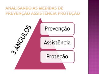 Prevenção
Assistência
Proteção

 