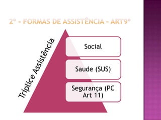 Social

Saude (SUS)
Segurança (PC
Art 11)

 