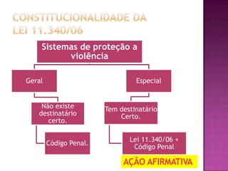 Sistemas de proteção a
violência
Geral

Especial

Não existe
destinatário
certo.
Código Penal.

Tem destinatário
Certo.
Lei 11.340/06 +
Código Penal

AÇÃO AFIRMATIVA

 