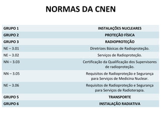 NORMAS DA CNEN
GRUPO 1 INSTALAÇÕES NUCLEARES
GRUPO 2 PROTEÇÃO FÍSICA
GRUPO 3 RADIOPROTEÇÃO
NE – 3.01 Diretrizes Básicas de Radioproteção.
NE – 3.02 Serviços de Radioproteção.
NN – 3.03 Certificação da Qualificação dos Supervisores
de radioproteção.
NN – 3.05 Requisitos de Radioproteção e Segurança
para Serviços de Medicina Nuclear.
NE – 3.06 Requisitos de Radioproteção e Segurança
para Serviços de Radioterapia.
GRUPO 5 TRANSPORTE
GRUPO 6 INSTALAÇÃO RADIATIVA
 