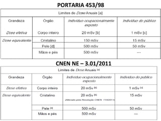 PORTARIA 453/98
CNEN NE – 3.01/2011
 