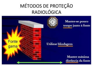 MÉTODOS DE PROTEÇÃO
RADIOLÓGICA
 