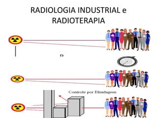 RADIOLOGIA INDUSTRIAL e
RADIOTERAPIA
 