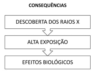 CONSEQUÊNCIAS
 