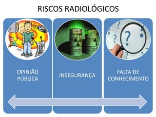 RISCOS RADIOLÓGICOS
 