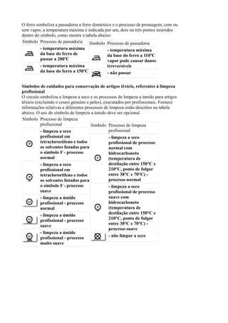 O ferro simboliza a passadoria a ferro doméstico e o processo de prensagem, com ou
sem vapor, a temperatura máxima é indicada por um, dois ou três pontos inseridos
dentro do símbolo, como mostra a tabela abaixo:
Símbolo Processo de passadoria
- temperatura máxima
da base do ferro de
passar a 200ºC
- temperatura máxima
da base do ferro a 150ºC
Símbolo Processo de passadoria
- temperatura máxima
da base do ferro a 110ºC
vapor pode causar danos
irreversíveis
- não passar
Símbolos de cuidados para conservação de artigos têxteis, referentes à limpeza
profissional
O círculo simboliza a limpeza a seco e os processos de limpeza a úmido para artigos
têxteis (excluindo o couro genuíno e peles), executados por profissionais. Fornece
informações relativas a diferentes processos de limpeza estão descritos na tabela
abaixo. O uso do símbolo de limpeza a úmido deve ser opcional.
Símbolo Processo de limpeza
profissional
- limpeza a seco
profissional em
tetracloroetileno e todos
os solventes listados para
o símbolo F - processo
normal
- limpeza a seco
profissional em
tetracloroetileno e todos
os solventes listados para
o símbolo F - processo
suave
- limpeza a úmido
profissional - processo
normal
- limpeza a úmido
profissional - processo
suave
- limpeza a úmido
profissional - processo
muito suave
Símbolo Processo de limpeza
profissional
- limpeza a seco
profissional de processo
normal com
hidrocarboneto
(temperatura de
destilação entre 150°C e
210°C, ponto de fulgor
entre 38°C e 70°C) -
processo normal
- limpeza a seco
profissional de processo
suave com
hidrocarboneto
(temperatura de
destilação entre 150°C e
210°C, ponto de fulgor
entre 38°C e 70°C) -
processo suave
- não limpar a seco
 