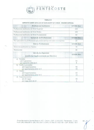 PEFEITURj) DE
ENTEC s T E
- TABELA III
IMPOSTO SOBRE SERVIÇOS DE QUALQUER NATUREZA - REGIME ESPECIAL
Profissional Autônomo UFIRM/Ano
Profissional Autônomo de Nível Superior 200
Profissional Autônomo de Nível Médio 100
Profissional Autônomo de Nível Fundamental 50
Sociedade de Profissionais UFIRM/Mes
Por cada sócio ou profissional que preste serviço em nome da empresa 25
Outros Profissionais UFIRM/Ano
Motorista autônomo ou Taxista 70
Mototaxista 40
Atividades Especiais
UFIRM/Mês
(conforme reguI:unentaço por Decreto)
a) Pensões
- até 5 aposentos 50
- por aposento além de 5 8
b) Hotéis e pousadas
- até 5 apartamentos 90
- por apartamento além de 5 15 -
C) Motéis
- até 5 apartamentos 60
- por apartamento além de 5
d) Estacionamentos
10
- até 20 vagas 90
- por vaga além de 20 4
98r
Praça Bernardino Gomes Bezerra, 457 - Centro - CEP: 62.640-000 - Pentecoste - Ceará.
Fone: (85) 3352-2615 / (85) 3352-2617 1 CNPJ: 07.682.65110001-58 - CGF: 06.920.195-1
 