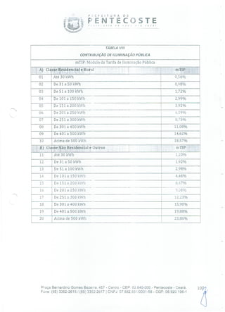 P F E 1 T U R A
PENTE í
° OSTEicv você!
TABELA VIII
CONTRIBUIÇÃO DE ILUMINAÇÃO PÚBLICA
mTIP: Módulo da Tarifa de Iluminação Pública
A) Classe Residencial e Rural mTIP
01 Até 3OkWh 0,56%
02 De3la5OkWh 0,98%
03 De5lalOOkWh 1,72%
04 -De101al5OkWh 2,99%
05 Del5la200kWh 3,92%
06 De2Ola25OkWh 6,59%
07 De25la300kWh 8,75%
08 De3Ola400kWh -. 11,080/0
09 De4Ola500kWh 14,62%
10 Acima de 500 kWh 18,57%
B) Classe Não Residencial e Outros mTIP
11 Até 30 kWh 1,20%
12 De31a50kWh 1,92%
13 De 51 a 100 kWh 2,98%
14 De 101 a 150 kWh 4,46%
15 Del5la200kWh
De2Ola25OkWh
6,47%
16 906%
17 De25la300kWh 12,23%
18 De3Ola400kWh 15,90%
19 De4Ola500kWh 19,88%
20 Acima de 500 kWh 23,86%
Praça Bernardino Gomes Bezerra, 457 - Centro - CEP: 62640-000 - Pentecoste - Ceará.
Fone: (85) 3352-2615 /(85) 3352-2617 1 CNPJ: 07.682.651/0001-58 - CGF: 06.920.195-1
10
 