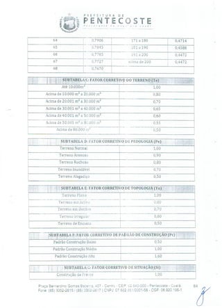 PREFEITURA DE
PENTECOSTE
64 - 0,7906 - 171a 180
101,1190
0,4714
1 0,458865 0,7845
66 0,7785 191a200 0,4472
67 0,7727 acima de 200 0,4472
-68 0,7670
StJBTABELAC: FATOR CORRETIVO DO TERRENO (Te)
Até 10.000m2 1,00
Acima de 10.000 m2 a 20.000 m 2 0,80
Acima de 20.001 m2 a 30.000 m 2 0,70
Acima de 30.001 m2 a 40.000 m 2 0,65
Acima de 40.001 m 2 a 50.000 rn 2 0,60
Acima de 50.001 rn 2 a 30.000 m 2 0,55
0,50
---
Acima de 80.000 m
SUBTABELA O: FATOR CORRETIVO DE PEDOLOG1A (Pe)
Terreno Normal 1,00
Terreno Arenoso 0,90
Terreno Rochoso 0,80
Terreno inundável 0,70
Terreno Alagadiço 0,50
* SUBTABELA E. FATOR CORRETIVO DE TOPOLOGIA (To)
Terreno Plano 1,00
Terreno ciii Ac0vc 0,80
Terreno em Declive 0,70
Terreno 1rreguai 0,60
Terreno de Encosta 0,50
SUBTABELA F FATOR CORRETIVO DE PADRÃO DE CONSTRUÇÃO (Pc)
Padrão Construção Baixo 0,50
Padrão Construção Médio 1,00
Padrão Construção Alto 1,60
SUBTABELAG: FATOR CORRETIVO DE SITUAÇÃO, (Si)
Construção de Freate 1,00
Praça Bernardino Gomes Bezerra, 457 - Centro - CEP: 62640-000 - Pentecoste - Ceará. 84
Fone: (85) 3352-2615/(85) 3352-2617 1 CNPJ: 07.682.a51/0001-58 - CGF: 06.920.195-1
 