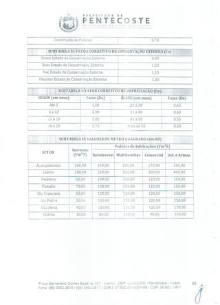 PREFEITURA DE
i PENTECOSTEP .ecosre de ;),Q você!
Construção de Fundos 0,70
SUBTABELA H FATOR CORRETIVO DE CONSERVAÇÃO EXTERNA (Ce)
Ótimo Estado de Conservação Externa 0,90
Bom Estado de Conservação Externa
Mal Estado de Conservação Externa
1,00
1,15
Péssimo Estado de Conservação Externa 1,30
SUBTABELA 1: FATOR CORRETIVO DE DEPRECIAÇÃO (De)'
IDADE (em anos) Fator (De) IDADE (em anos) Fator (De)
Até 1,00 21à30 0,65
6à10
11 à 15
0,90
0,80 -
31à40
41 à 50
0,60
0,55
16 à 20 0,70 Mais de 50 0,50
U151J-wLL1-t ti: V ALUKL3 jj L jvjt I iw uMvIçJuu tem ij
SETOR
Padrões de_Edificações_(Vni2E)
Terrenos
(Vm2T) Residencial Multifamiliar Comercial Ind. e Armaz.
Acampamento 100,00 150,00 200,00 170,00 100,00
Centro 200,00 250,00 350,00 300,00 400,00
Pedreira 50,00 100,00 150,00 120,00 150,00
Planalto 70,00 100,00 150,00 120,00 150,00
São Francisco 50,00 100,00 150,00 120,00 150,00
São Pedro 50,00
50,00
100,00 150,00 120,00 150,00
Vila Nova 100,00 150,00 120,00 150,00
Outros 1 30,00 80,00 100,00 90,00 100,00
Praça Bernardino Gomes Bezerra, 457 - Centro - CE?: .040-000 - Pentecoste - Ceará.
Fone: (85) 3352-2615 /(85) 3352-2617 1 CNPJ: 07.682.650001-58 - CGF: 06.920.'95-1
85,,,
 