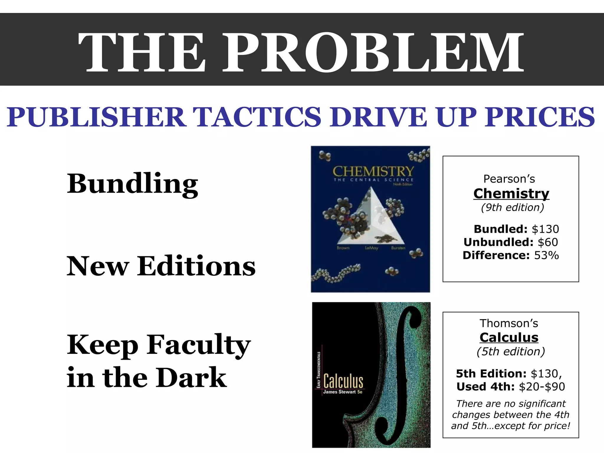 PUBLISHER TACTICS Thomson’s   Calculus   (5th edition) 5th Edition:  $130,  Used 4th:  $20-$90 There are no significant changes between the 4th and 5th…except for price! Pearson’s   Chemistry   (9th edition) Bundled:  $130 Unbundled:  $60 Difference:  53% THE PROBLEM PUBLISHER TACTICS DRIVE UP PRICES Bundling New Editions Keep Faculty  in the Dark 