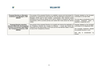 Proposed Directive on Alternative     The purpose of the proposed Directive is to establish a secure and harmonised EU           Proposal adopted by the European
 Investment Fund Managers, COM         framework for monitoring and supervising the risks that Alternative Investment Fund        Commission on 30 April 2009.
            2009/207                   Managers (AIFM) pose to their investors, counterparties, other financial market
                                       participants and to financial stability and to permit, subject to compliance with strict   The next step is consideration by the
                                       requirements, AIFM to provide services and market their funds across the internal          European Parliament which is
                                       market.                                                                                    expected in September 2010.

    Proposed Directive amending        The purpose of the proposed Directive is to simplify and improve the application of        Proposal adopted by the European
Directive 2003/71/EC (the Prospectus   the Prospectus Directive and increase its efficiency. It would also amend the              Commission on 23 September 2009.
Directive) and Directive 2004/109/EC   mechanism for the determination of the home and the host Member States in Article
 (the Transparency Directive), COM     2(1)(i)(i) of the Transparency Directive.                                                  The European Parliament adopted
              2009/491                                                                                                            the proposed directive in June.

                                                                                                                                  Next step     is   consideration   by
                                                                                                                                  Council.




                                                                            8
 