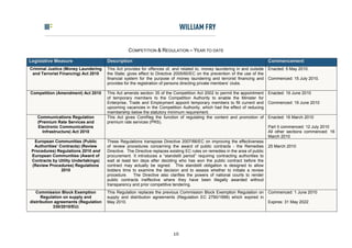 COMPETITION & REGULATION – YEAR TO DATE

Legislative Measure                   Description                                                                             Commencement
Criminal Justice (Money Laundering    This Act provides for offences of, and related to, money laundering in and outside      Enacted: 5 May 2010.
 and Terrorist Financing) Act 2010    the State; gives effect to Directive 2005/60/EC on the prevention of the use of the
                                      financial system for the purpose of money laundering and terrorist financing and        Commenced: 15 July 2010.
                                      provides for the registration of persons directing private members’ clubs.

Competition (Amendment) Act 2010      This Act amends section 35 of the Competition Act 2002 to permit the appointment        Enacted: 19 June 2010
                                      of temporary members to the Competition Authority to enable the Minister for
                                      Enterprise, Trade and Employment appoint temporary members to fill current and          Commenced: 19 June 2010
                                      upcoming vacancies in the Competition Authority, which had the effect of reducing
                                      membership below the statutory minimum requirement.
   Communications Regulation          This Act gives ComReg the function of regulating the content and promotion of           Enacted: 16 March 2010
   (Premium Rate Services and         premium rate services (PRS).
   Electronic Communications                                                                                                  Part II commenced: 12 July 2010
     Infrastructure) Act 2010                                                                                                 All other sections commenced: 16
                                                                                                                              March 2010
  European Communities (Public        These Regulations transpose Directive 2007/66/EC on improving the effectiveness
  Authorities’ Contracts) (Review     of review procedures concerning the award of public contracts - the Remedies            25 March 2010
 Procedures) Regulations 2010 and     Directive. The Directive replaces existing EC rules on remedies in the area of public
 European Communities (Award of       procurement. It introduces a “standstill period” requiring contracting authorities to
 Contracts by Utility Undertakings)   wait at least ten days after deciding who has won the public contract before the
 (Review Procedures) Regulations      contract may actually be signed. This standstill obligation is designed to allow
                2010                  bidders time to examine the decision and to assess whether to initiate a review
                                      procedure. The Directive also clarifies the powers of national courts to render
                                      public contracts ineffective where they have been illegally awarded without
                                      transparency and prior competitive tendering.
   Commission Block Exemption         This Regulation replaces the previous Commission Block Exemption Regulation on          Commenced: 1 June 2010
      Regulation on supply and        supply and distribution agreements (Regulation EC 2790/1999) which expired in
distribution agreements (Regulation   May 2010.                                                                               Expires: 31 May 2022
            330/2010/EU)




                                                                         10
 