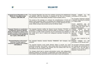 Proposed Council Regulation on the       The proposed Regulation lays down the conditions governing the establishment         Proposal   adopted     by       the
   Statute for a European private        and operation within the Community of companies in the form of a European            Commission on 25 June 2008.
     company, COM (2008) 396             Private Company with limited liability (Societas Privata Europaea) (SPE’s).
                                                                                                                              The European Parliament adopted
                                         The purpose of the proposal is to enhance the competitiveness of Small and           a resolution amending the proposal
                                         Medium sized Enterprises (SME’s) by facilitating their establishment and operation   on 10 March 2009.
                                         in the Single Market. It allows entrepreneurs to set up an SPE following the same,
                                         simple, flexible company law provisions across the Member States.                    Council    agreement      was    not
                                                                                                                              reached on 3 December 2009. The
                                                                                                                              Council noted that further work is
                                                                                                                              required on the proposal.
 Proposed Directive on coordination      The proposed Directive codifies the Second Council Directive 77/91/EEC on            Proposal      adopted     by     the
  of safeguards required by Member       coordination of safeguards required by Member States of companies in respect of      Commission on 16 September
 States of companies in respect of the   the formation of public limited companies and the maintenance and alteration of      2008. The European Parliament
formation of public limited companies    their capital with a view to making such safeguards equivalent throughout the        approved      Proposal     on     16
and the maintenance and alteration of    Community.                                                                           December         2008        without
     their capital, COM (2008) 544                                                                                            amendment.

                                                                                                                              The next step is approval by the
                                                                                                                              Council.
  Proposed Directive on the annual       The proposed Directive amends Directive 78/660/EEC (4th Company Law                  Proposal    adopted    by    the
    accounts of certain types of         Directive).                                                                          Commission on 26 February 2009.
companies as regards micro-entities,
          COM (2009) 83                  The proposed Directive would enable Member States to exclude very small              The European Parliament adopted
                                         enterprises (so-called “micro-entities”, which employ fewer than ten persons) from   the Proposal with amendments on
                                         the scope of the 4th Company Law Directive and thus exempt them from its             10 March 2010. The next step is
                                         administrative and accounting requirements.                                          approval by the Council which is
                                                                                                                              expected in December 2010.
                                         The changes should lead to reduced administrative burden while safeguarding
                                         adequate protection and information to stakeholders and enable alignment of the
                                         micro-entities' reporting requirements with the real needs of users and preparers.




                                                                           13
 