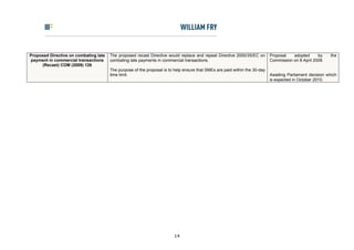 Proposed Directive on combating late   The proposed recast Directive would replace and repeal Directive 2000/35/EC on       Proposal   adopted      by     the
payment in commercial transactions     combating late payments in commercial transactions.                                  Commission on 8 April 2009.
     (Recast) COM (2009) 126
                                       The purpose of the proposal is to help ensure that SMEs are paid within the 30-day
                                       time limit.                                                                          Awaiting Parliament decision which
                                                                                                                            is expected in October 2010.




                                                                         14
 